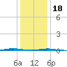 Oyster Creek tide chart for Thursday, January 18, 2024