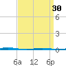 Oyster Creek tide chart for Saturday, March 30, 2024