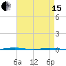 Oyster Creek tide chart for Monday, April 15, 2024