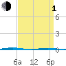 Oyster Creek tide chart for Monday, April 1, 2024