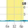 Oyster Creek tide chart for Saturday, May 18, 2024