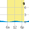 Oyster Creek tide chart for Thursday, May 9, 2024
