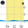 Oyster Creek tide chart for Thursday, June 6, 2024