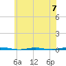 Oyster Creek tide chart for Friday, June 7, 2024