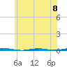Oyster Creek tide chart for Saturday, June 8, 2024