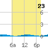Oyster Creek tide chart for Tuesday, July 23, 2024