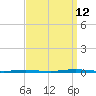 Oyster Creek tide chart for Thursday, September 12, 2024
