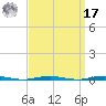 Oyster Creek tide chart for Tuesday, September 17, 2024