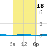 Oyster Creek tide chart for Wednesday, September 18, 2024