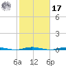 Oyster Creek tide chart for Thursday, October 17, 2024