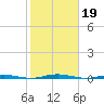 Oyster Creek tide chart for Saturday, October 19, 2024