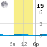 Oyster Creek tide chart for Sunday, December 15, 2024