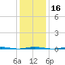 Oyster Creek tide chart for Thursday, January 16, 2025