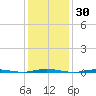 Oyster Creek tide chart for Thursday, January 30, 2025