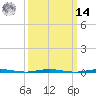 Oyster Creek tide chart for Friday, March 14, 2025