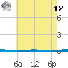 Oyster Creek tide chart for Monday, May 12, 2025