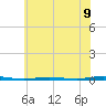 Oyster Creek tide chart for Wednesday, July 9, 2025