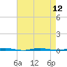 Oyster Creek tide chart for Tuesday, August 12, 2025