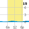 Oyster Creek tide chart for Friday, September 19, 2025