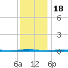 Oyster Creek tide chart for Thursday, December 18, 2025