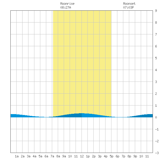 Oyster Creek tide chart for Tuesday, January 20, 2026