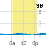 Oyster Creek tide chart for Monday, March 30, 2026