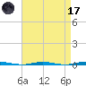 Oyster Creek tide chart for Friday, April 17, 2026