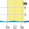 Oyster Creek tide chart for Thursday, April 30, 2026