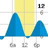 Oyster Harbor tide chart for Tuesday, January 12, 2021