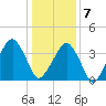 Oyster Harbor tide chart for Thursday, January 7, 2021
