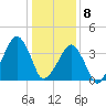 Oyster Harbor tide chart for Friday, January 8, 2021