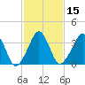 Oyster Harbor tide chart for Monday, February 15, 2021