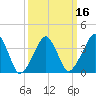 Oyster Harbor tide chart for Tuesday, March 16, 2021
