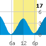 Oyster Harbor tide chart for Wednesday, March 17, 2021