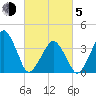 Oyster Harbor tide chart for Friday, March 5, 2021