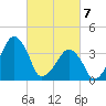 Oyster Harbor tide chart for Sunday, March 7, 2021
