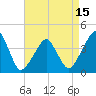 Oyster Harbor tide chart for Thursday, April 15, 2021