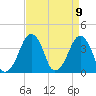 Oyster Harbor tide chart for Friday, April 9, 2021
