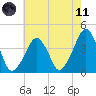 Oyster Harbor tide chart for Tuesday, May 11, 2021