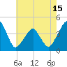 Oyster Harbor tide chart for Saturday, May 15, 2021