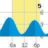 Oyster Harbor tide chart for Wednesday, May 5, 2021