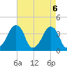 Oyster Harbor tide chart for Thursday, May 6, 2021