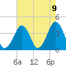 Oyster Harbor tide chart for Sunday, May 9, 2021