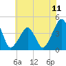Oyster Harbor tide chart for Friday, June 11, 2021