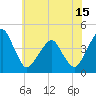 Oyster Harbor tide chart for Tuesday, June 15, 2021