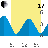Oyster Harbor tide chart for Thursday, June 17, 2021