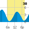 Oyster Harbor tide chart for Wednesday, June 30, 2021
