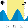 Oyster Harbor tide chart for Saturday, July 17, 2021