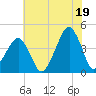 Oyster Harbor tide chart for Monday, July 19, 2021
