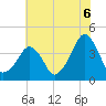 Oyster Harbor tide chart for Tuesday, July 6, 2021